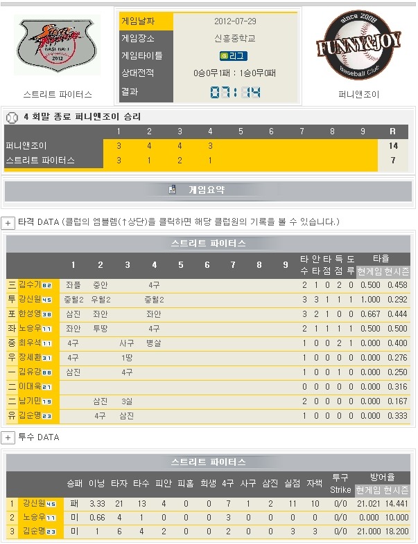 퍼니앤조이 이미지