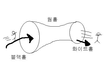 우주 (Space) | 인스티즈