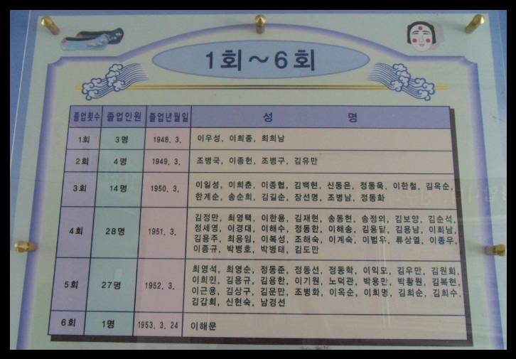 창수초등학교 이미지