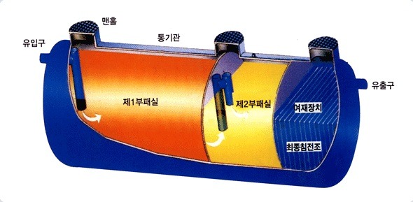 성화환경건설(주) 이미지
