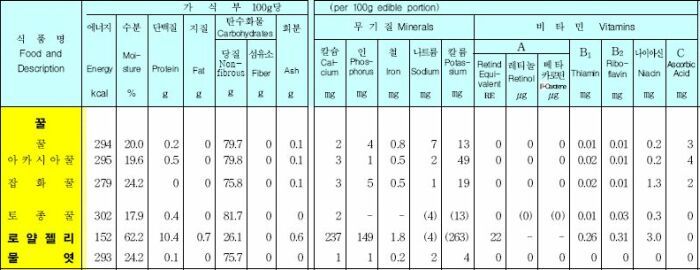 로얄식품 이미지
