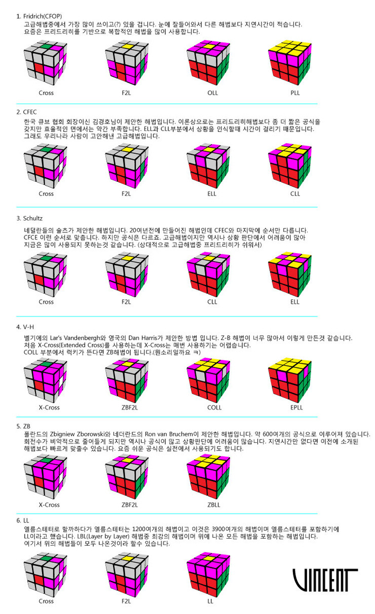 333 큐브 맞추는 방법 ＞ - 상식 게시판 - 단전호흡+정신수양