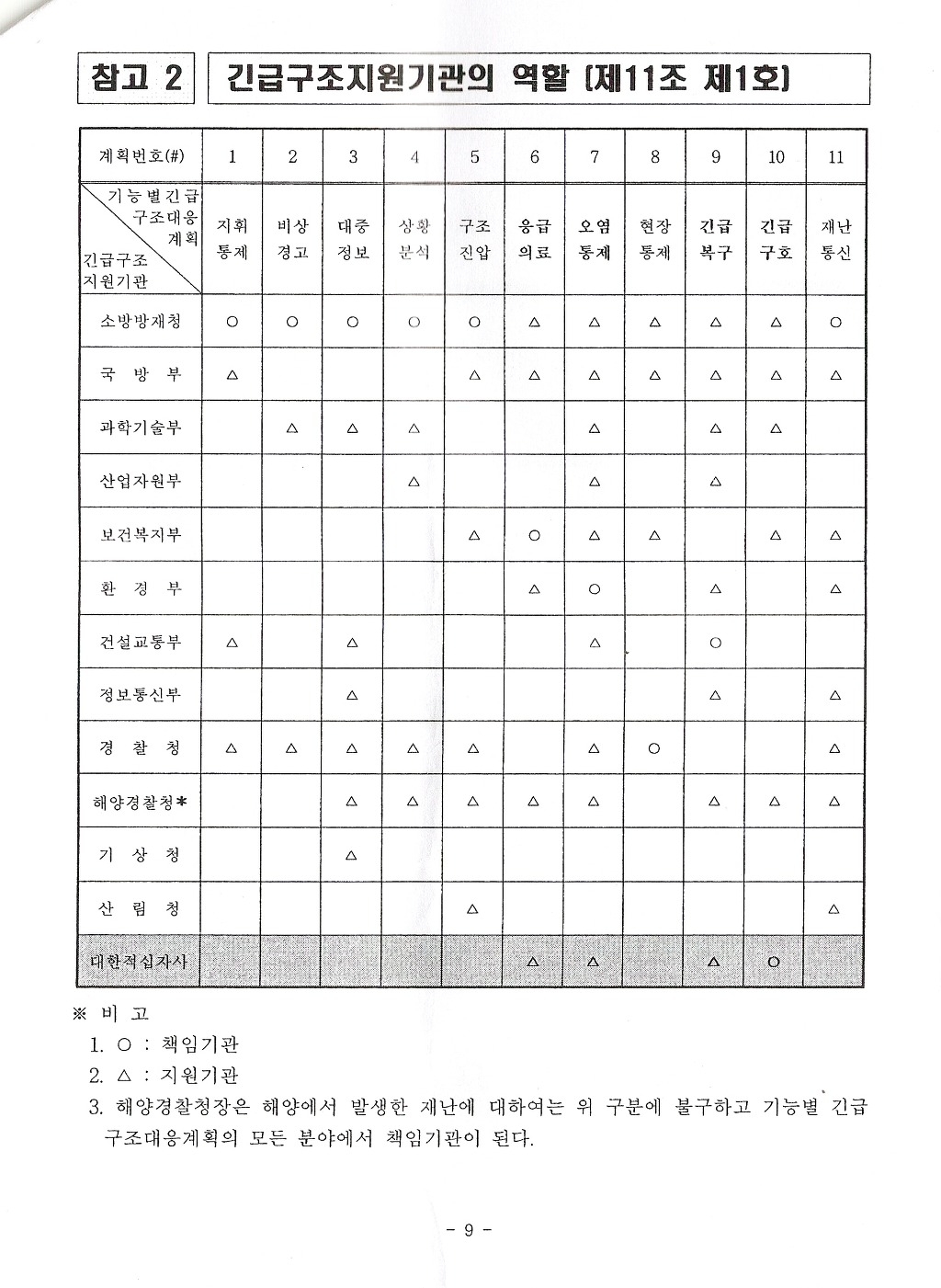 종합무선 이미지