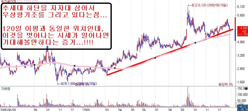 동진초장 이미지