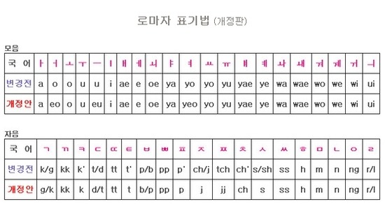 한글 이미지