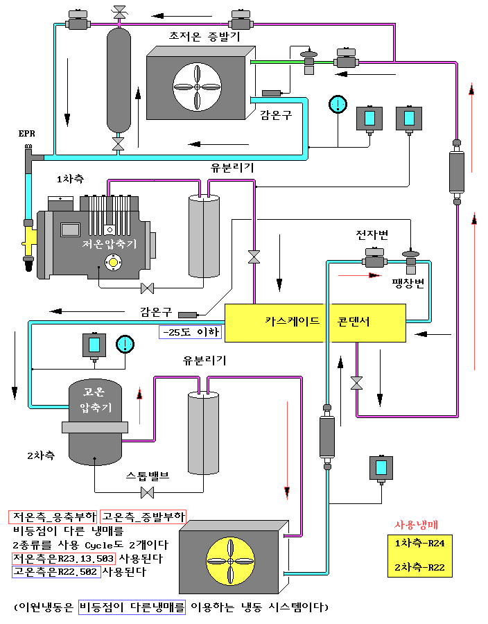 이원냉동 이미지