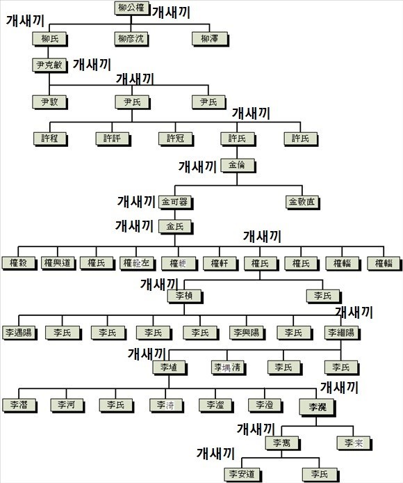 세상에서 가장 심한욕 | 인스티즈