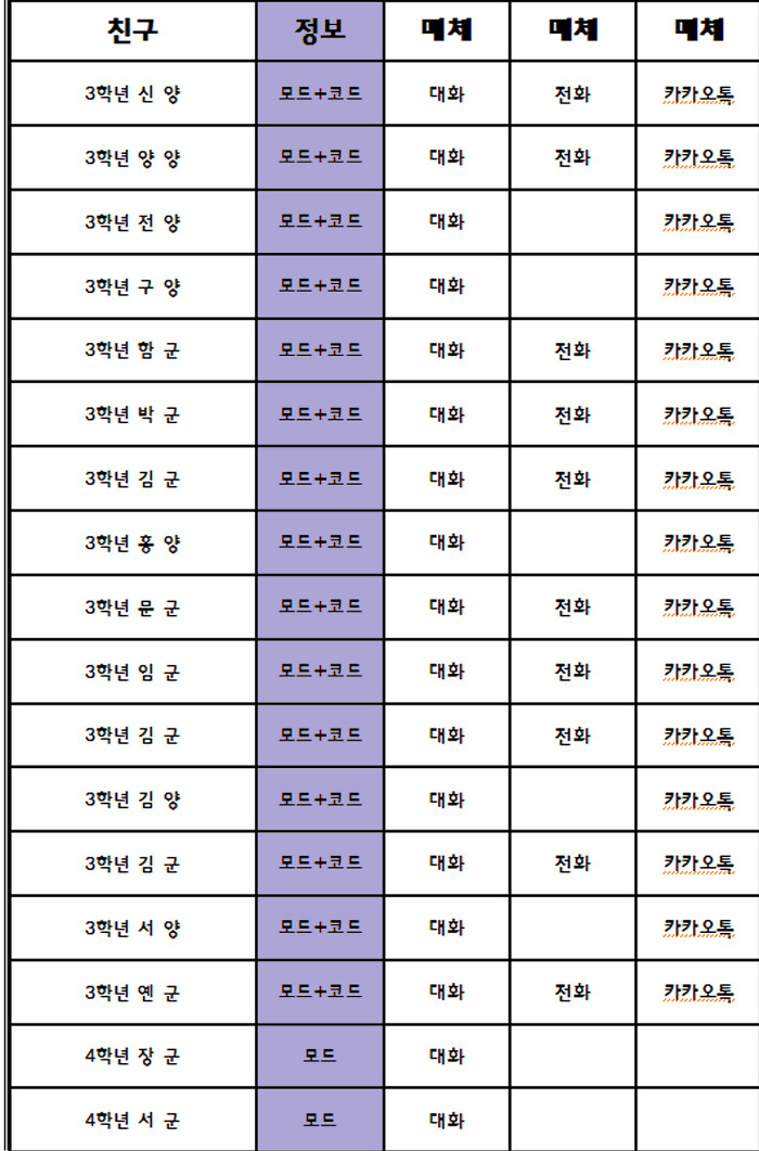 코드 이미지