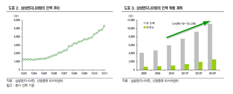 신영엔지니어링 이미지