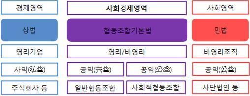 사회적협동조합살림 이미지