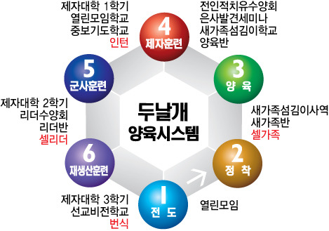 성도시스템 이미지