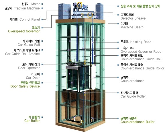 (주)하나승강기 이미지