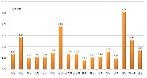 (주)제이엠글로벌 이미지