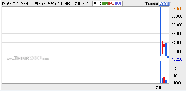 대성가설산업 이미지