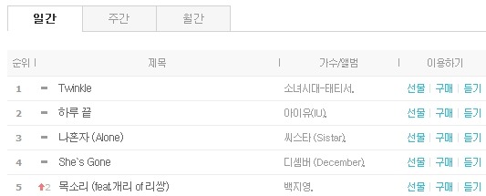 더블클릭을 하시면 이미지를 수정할 수 있습니다