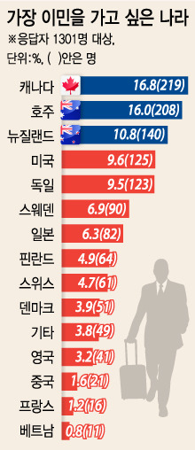 이민결심 이유 | 인스티즈
