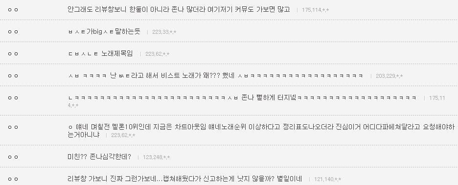 한 보이그룹의 소름돋는 음원조작과 수법의 정황 | 인스티즈