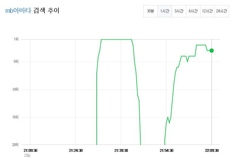 mb아바타가 갑자기 떨어지는 현상 | 인스티즈