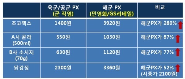 민영화로 망한 대표적인 사례 | 인스티즈