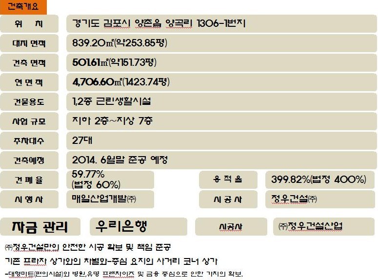 롯데리아 김포양곡점 이미지