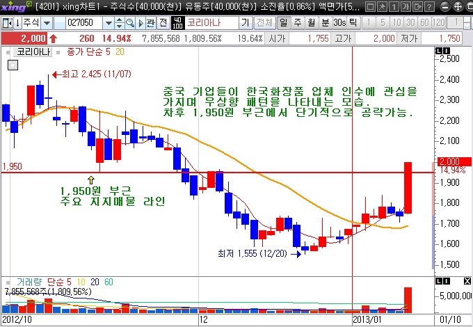 우상향 이미지