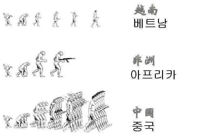 국가별 인류의 진화 | 인스티즈