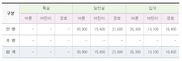 우리나라에서 제일 속도가 느린 무궁화호의 가격.jpg | 인스티즈
