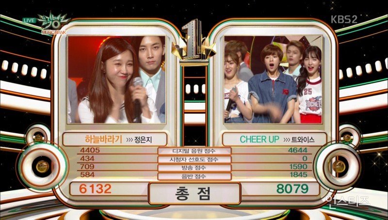 오늘자 뮤직뱅크 1위 점수 ㅎㄷㄷ | 인스티즈