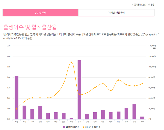 알면 알수록 더 같은 대한민국 출산지도를 알아보자 | 인스티즈