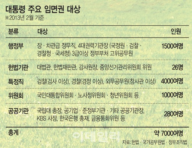 문재인 전대표가 인재영입에 공들이는 이유 (feat. 인재풀이 중요성) | 인스티즈