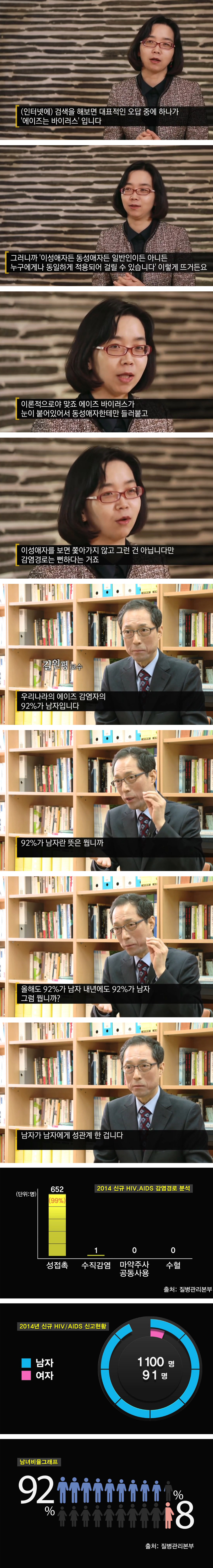의사,약사,교수,변호사가 말하는 에이즈 | 인스티즈