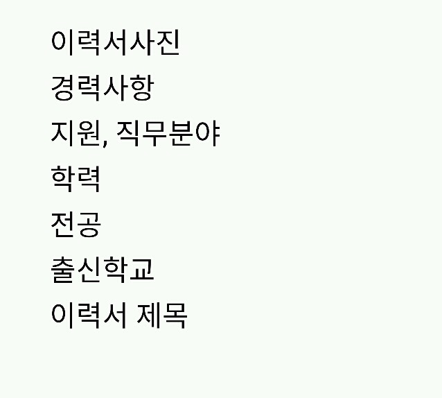 인사담당자들이 이력서에서 가장 먼저 보는것.jpgif | 인스티즈