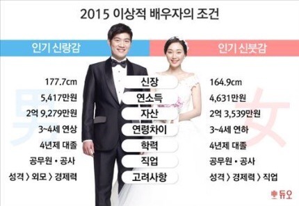 이상적 배우자의 조건 .jyp | 인스티즈