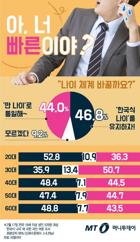 세계에서 유일하게 한국에서만 쓰는 것.jpg | 인스티즈