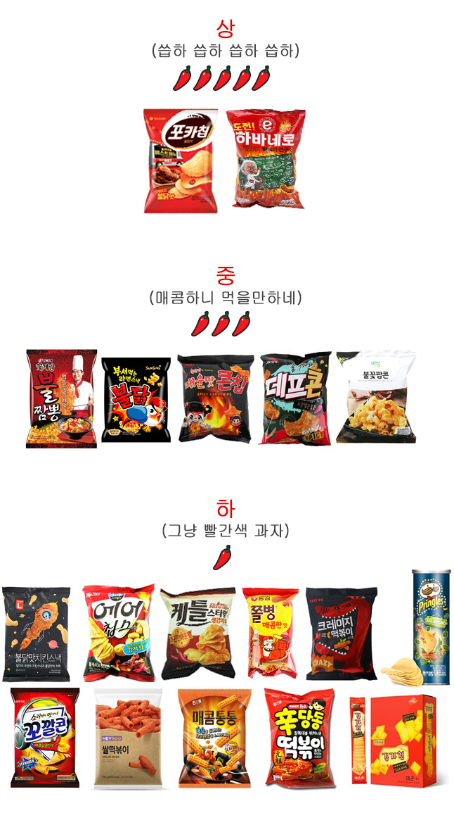 매운맛 과자 난이도.jpg | 인스티즈