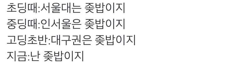 초딩 중딩 고딩때 생각하는 대학 | 인스티즈