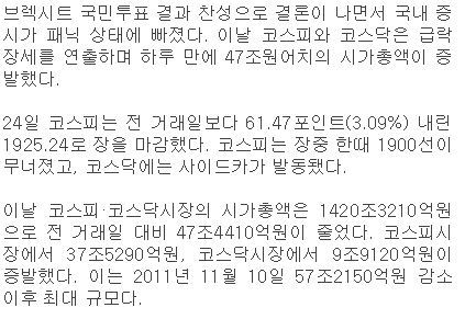 브렉시트 패닉...국내 증시 하루만에 시총 47조원 증발 | 인스티즈