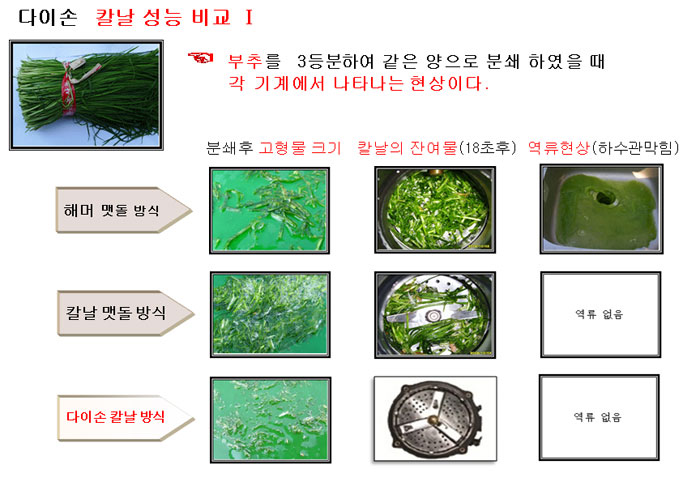 다이손 이미지