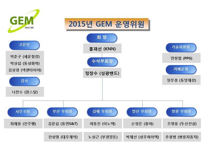 (주)디비하이텍 이미지