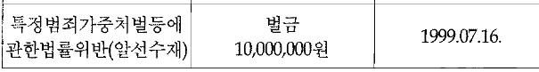 55.8%로 당선된 국회의원 | 인스티즈