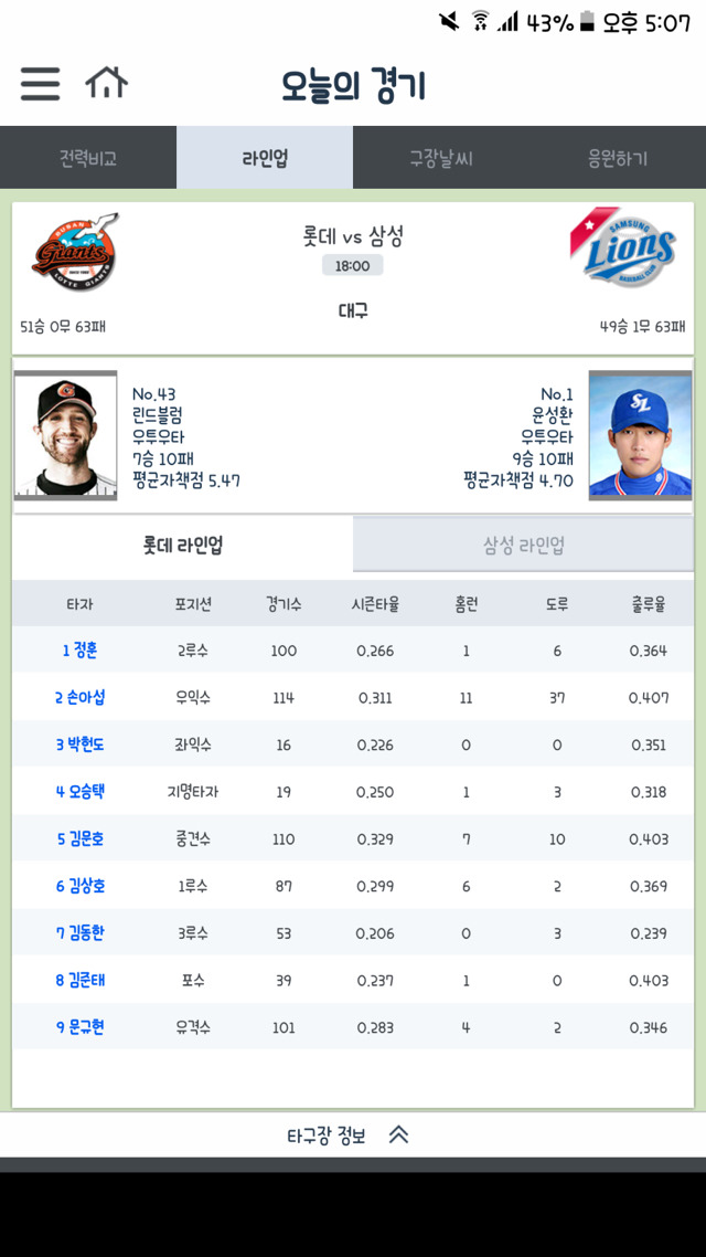 롯데 오늘라인업상태가.... | 인스티즈