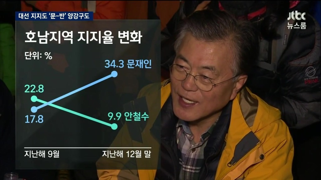 차기 대권주자 지지율 | 인스티즈