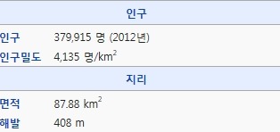 대한민국의 수도인구 심각성.jpg | 인스티즈