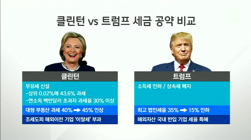 미국 저소득,저학력층이 뽑았다는 트럼프의 세금공약 | 인스티즈