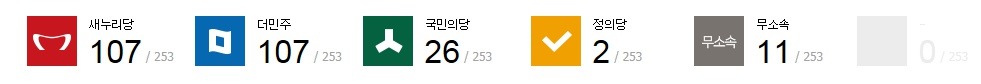 더민주 107 새누리 107 | 인스티즈