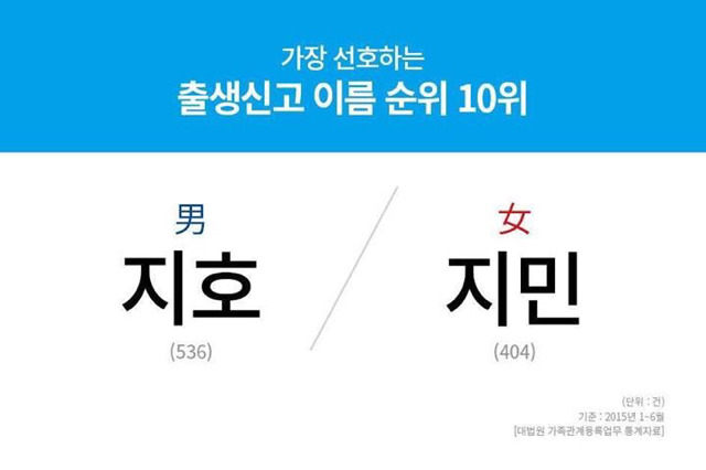 요즘 젊은 부모들이 선호하는 아기 이름.jpg | 인스티즈