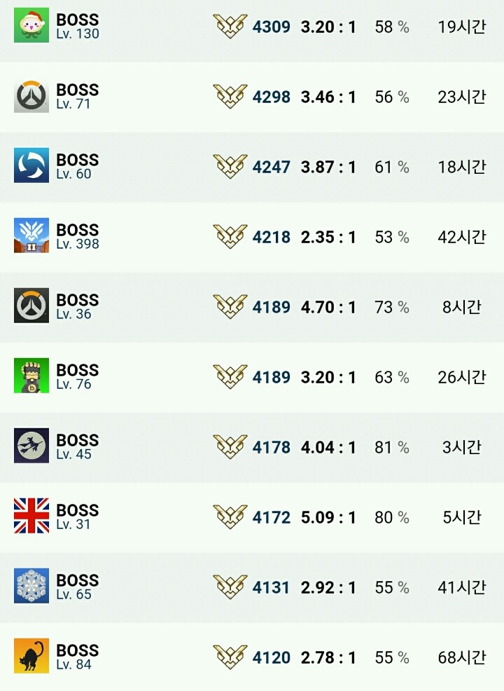 [오버워치] 오버워치의 심각한 핵문제 | 인스티즈