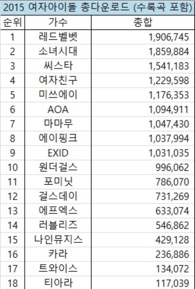 2015년 걸그룹 음원성적순위.jpg | 인스티즈