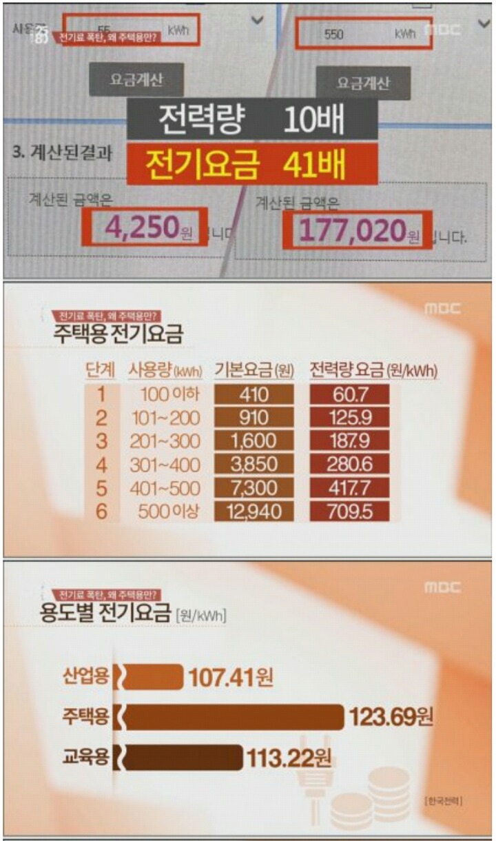 볼때마다 빡치는 우리나라 전기료.jpg | 인스티즈