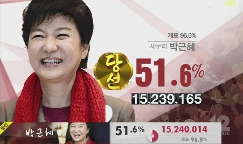 30대 지지율 완죠니 인간 대깨문들 아니냐??? | 인스티즈